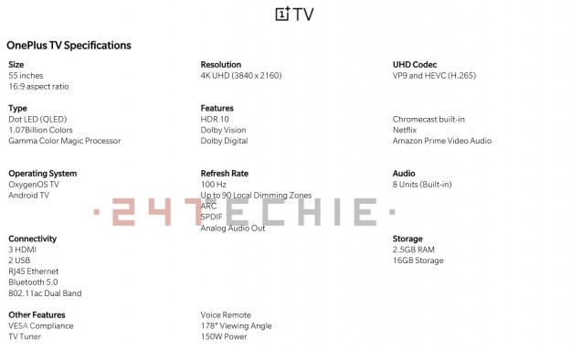 OnePlus TV Q1 и Q1 Pro: цена, живые фото и технические подробности