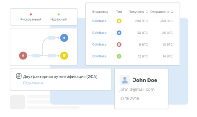 Как работает AML/KYT проверка криптовалют с помощью КоинКит